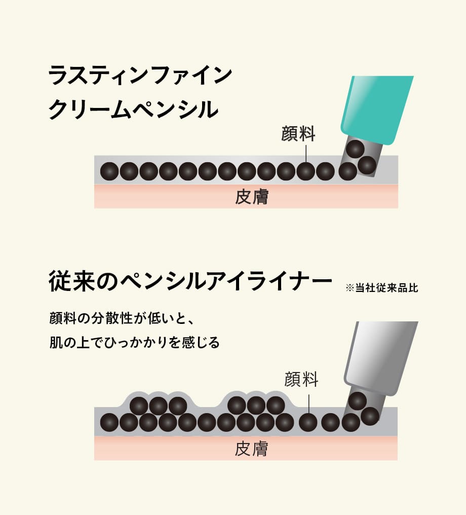 どこまでも塗るほどに?く