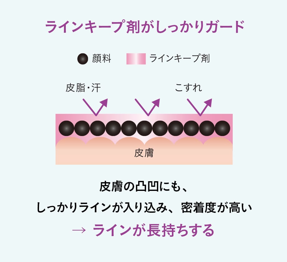 どこまでも塗るほどに?く